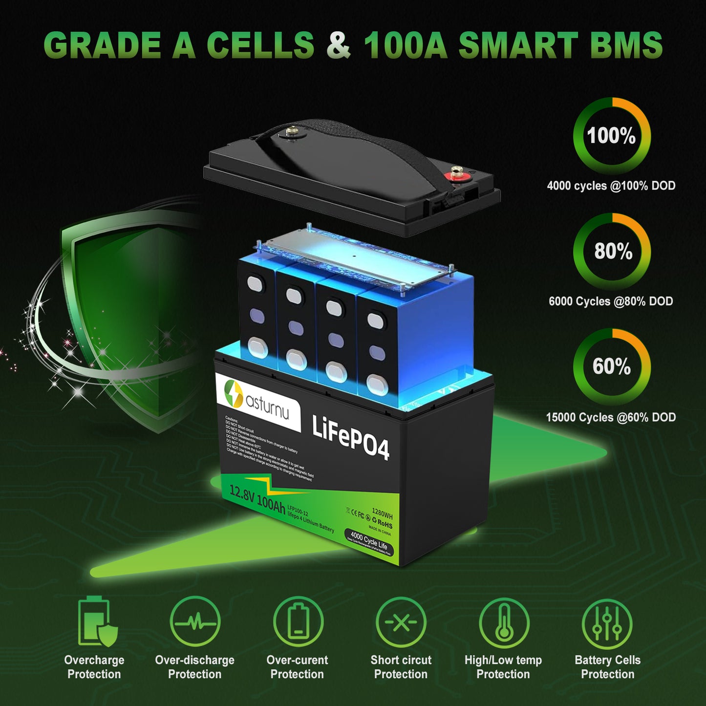 12V 100Ah LiFePO4 Lithium Battery